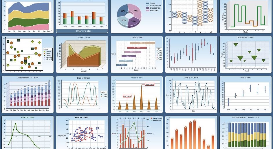 Various chart types